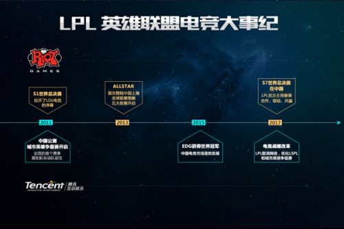 回放关键球